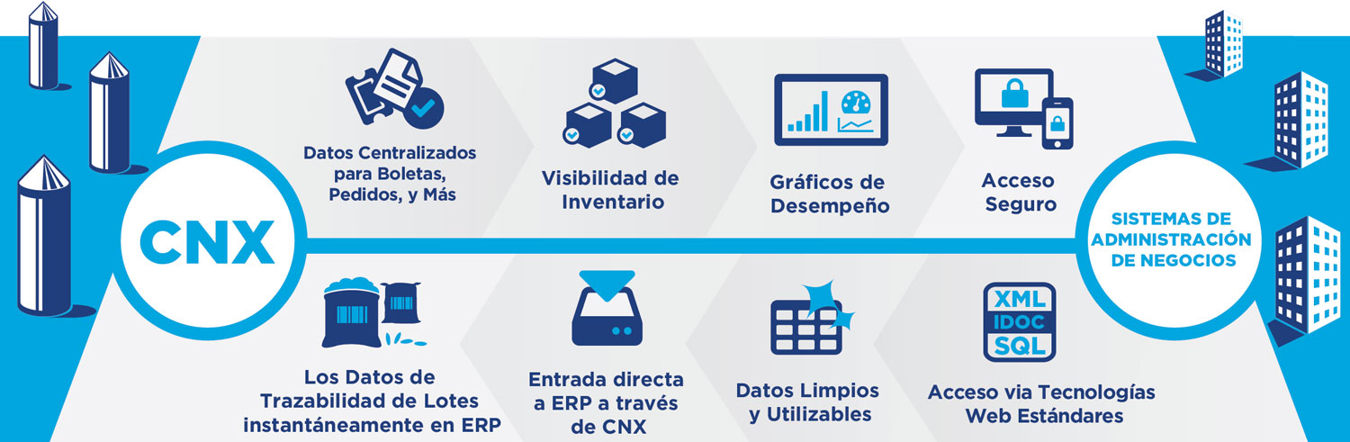 CNX Integrador de Datos