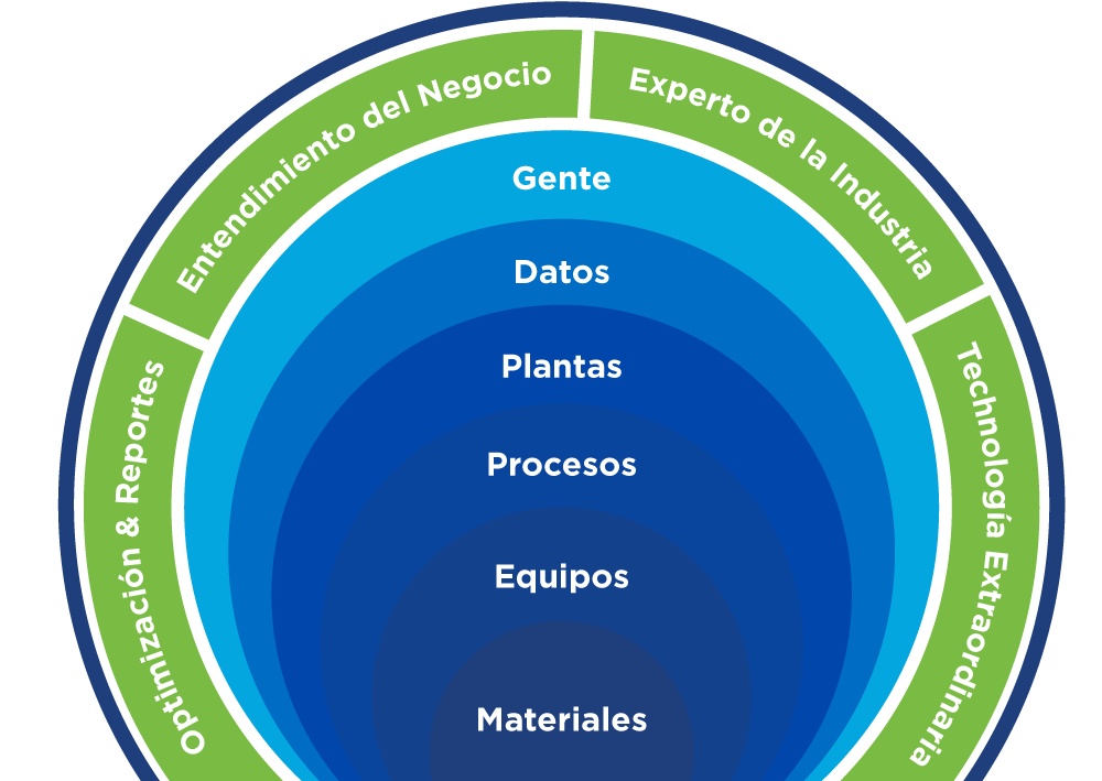 Repete Automation Ecosystem